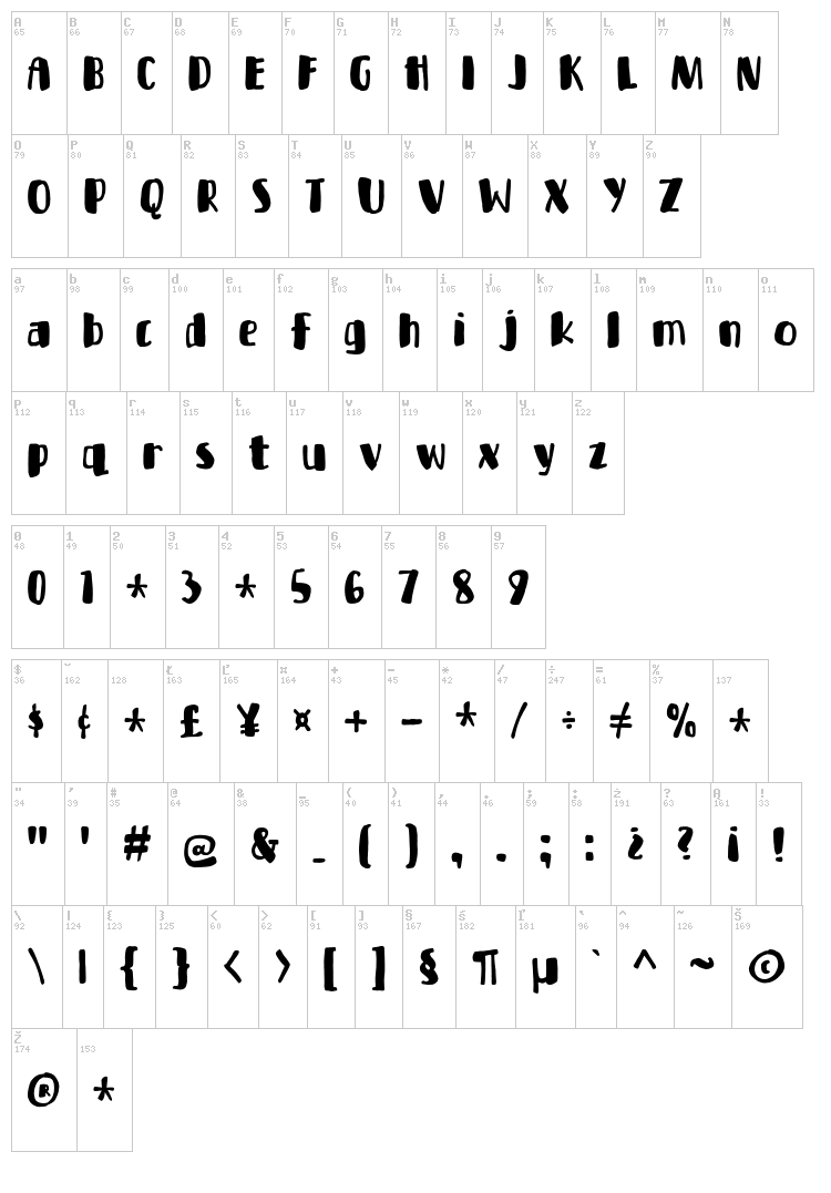 Bottle Party font map